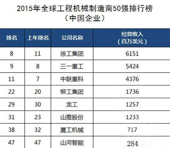 工程機(jī)械、混凝土、徐工、三一