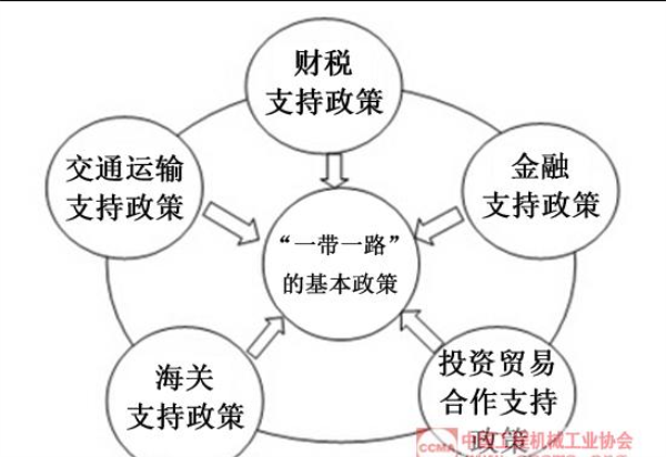 一帶一路,中國工程工業(yè)協(xié)會